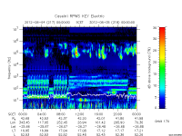 rpws key parameter data