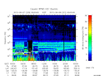 rpws key parameter data