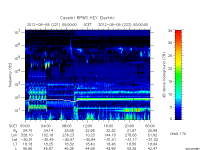 rpws key parameter data