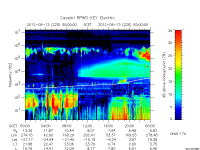 rpws key parameter data