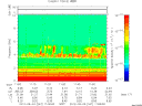 T2012247_11_10KHZ_WBB thumbnail Spectrogram
