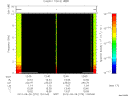 T2012270_12_10KHZ_WBB thumbnail Spectrogram