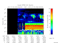 rpws key parameter data