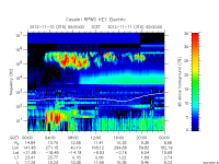 rpws key parameter data