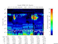 rpws key parameter data