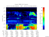 rpws key parameter data