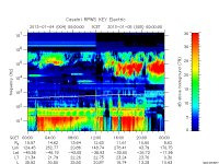 rpws key parameter data