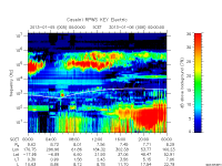rpws key parameter data