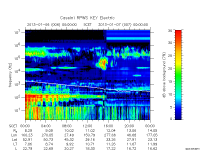 rpws key parameter data