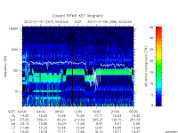 rpws key parameter data