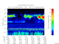 rpws key parameter data
