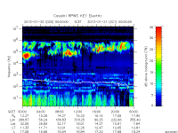 rpws key parameter data