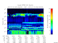 rpws key parameter data
