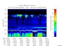 rpws key parameter data