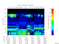 rpws key parameter data