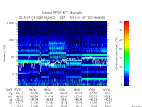rpws key parameter data