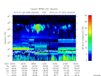 rpws key parameter data