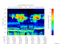 rpws key parameter data
