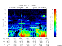rpws key parameter data