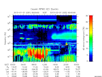 rpws key parameter data