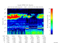 rpws key parameter data