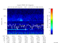 rpws key parameter data