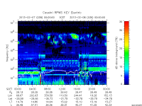 rpws key parameter data