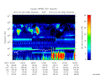 rpws key parameter data