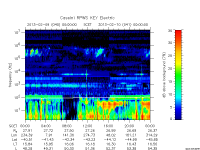 rpws key parameter data