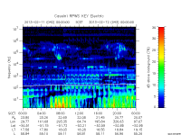 rpws key parameter data