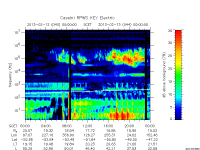 rpws key parameter data