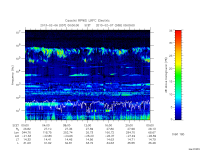 rpws low rate full