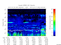 rpws key parameter data