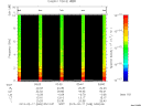 T2013048_03_10KHZ_WBB thumbnail Spectrogram