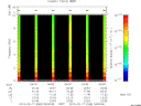 T2013048_04_10KHZ_WBB thumbnail Spectrogram