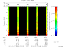 T2013048_05_10KHZ_WBB thumbnail Spectrogram