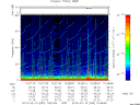 T2013050_10_75KHZ_WBB thumbnail Spectrogram