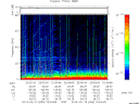 T2013050_22_75KHZ_WBB thumbnail Spectrogram