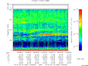 T2013053_18_75KHZ_WBB thumbnail Spectrogram