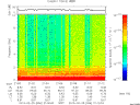 T2013056_21_10KHZ_WBB thumbnail Spectrogram