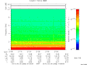 T2013068_21_10KHZ_WBB thumbnail Spectrogram