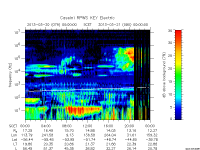 rpws key parameter data