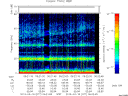 T2013077_06_75KHZ_WBB thumbnail Spectrogram