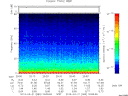 T2013080_20_75KHZ_WBB thumbnail Spectrogram