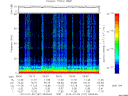 T2013187_09_75KHZ_WBB thumbnail Spectrogram