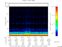 T2013187_16_75KHZ_WBB thumbnail Spectrogram