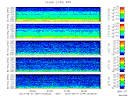 T2013244_2_5KHZ_WFB thumbnail Spectrogram