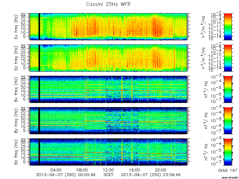 RPWS Spectrogram