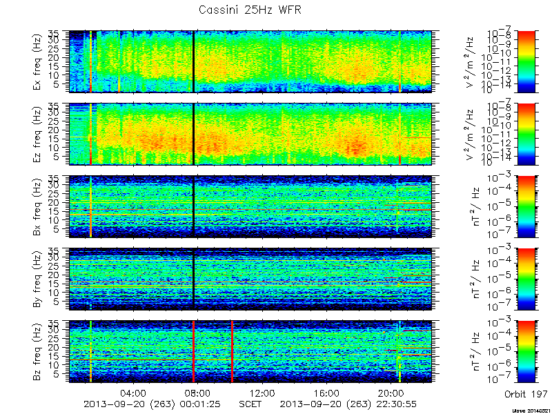 RPWS Spectrogram