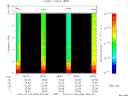 T2014008_08_10KHZ_WBB thumbnail Spectrogram
